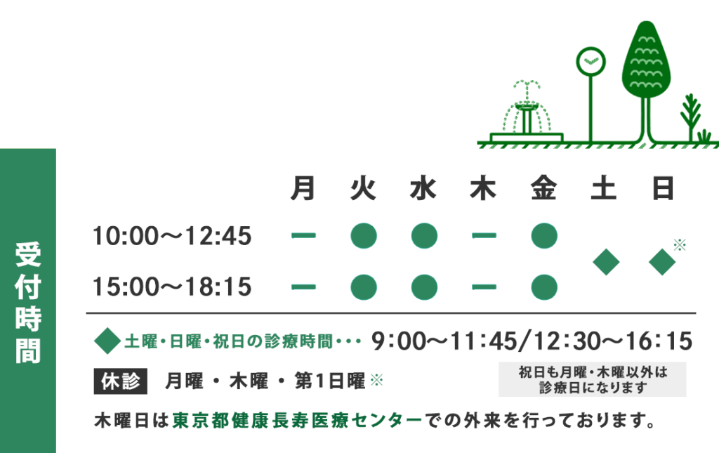 診療受付時間